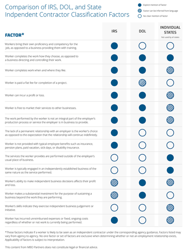 classification test
