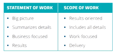 scope-of-work-vs-statement-of-work-copy.png