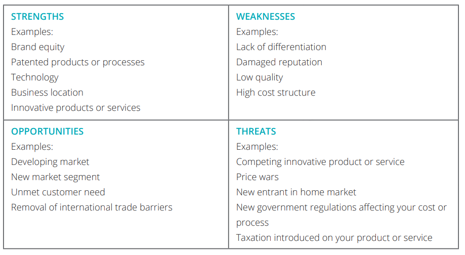 swot chart