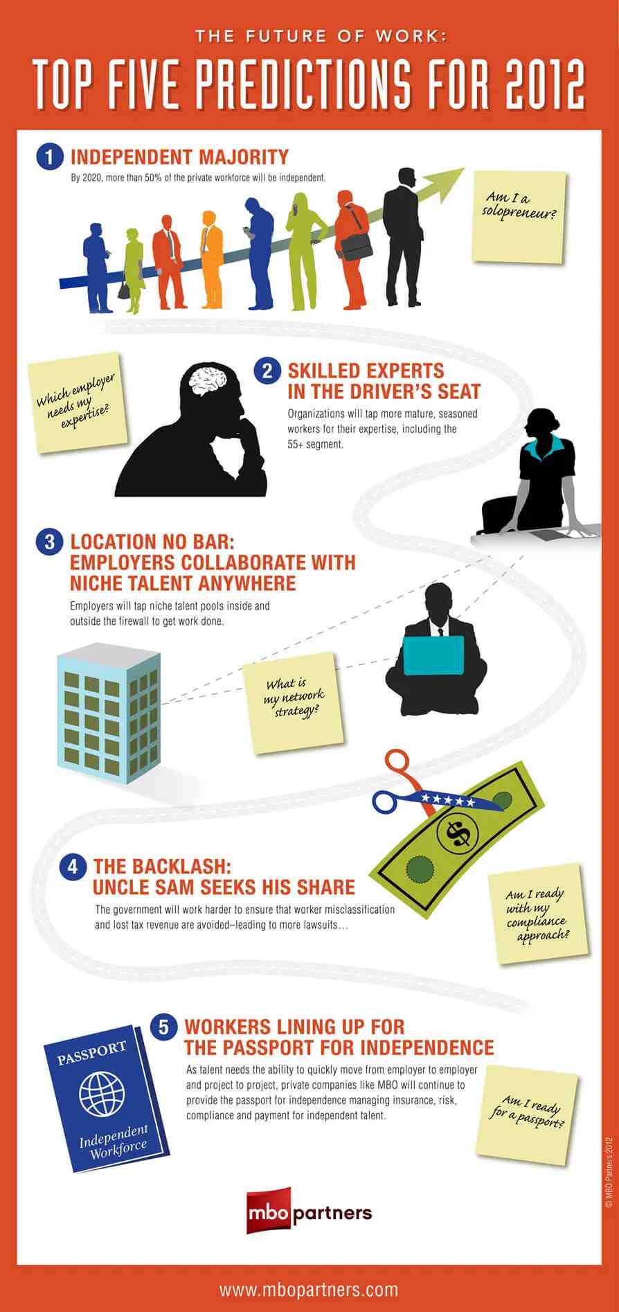 2012 workforce predictions