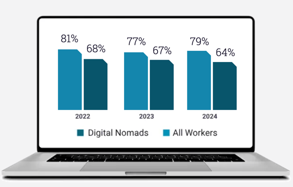 2024-digital-nomads-laptop