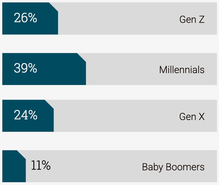 creator-economy-report-gen-bar-mobile