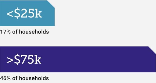 households_pbar