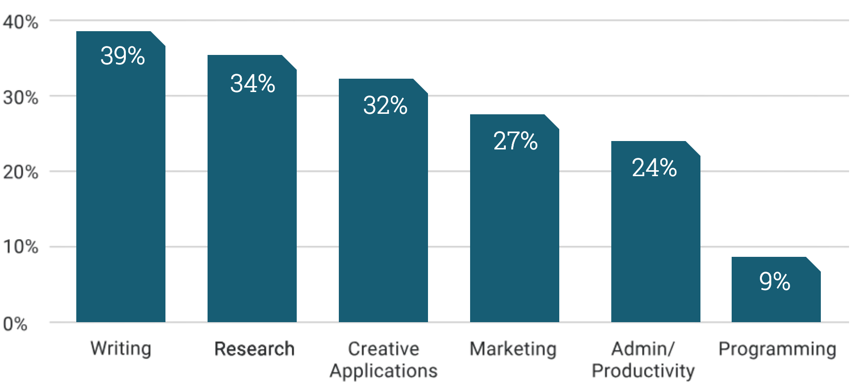 report-graph-ai-in-the-future-of-work-01