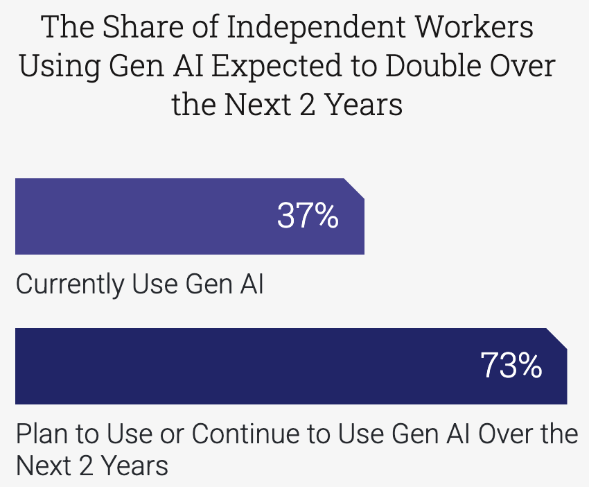 report-graph-ai-in-the-future-of-work-02