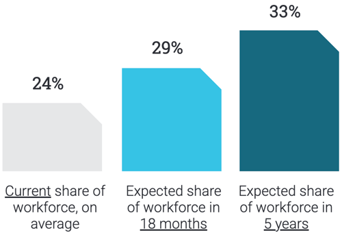 2023-report-contingent-labor-total-workforce 2023-report-contingent-labor-total-workforce