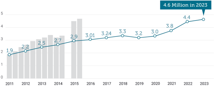 2023-report-data-in-millions-2 2023-report-data-in-millions-2