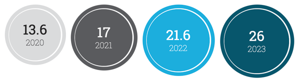 2023-report-data-in-millions 2023-report-data-in-millions
