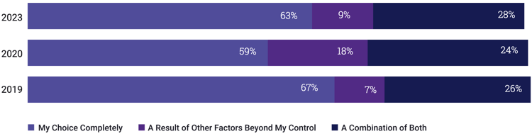 2023-report-employment-choice