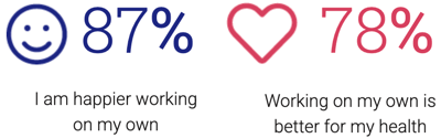 2023-report-happier-and-healthier-full-time-independents