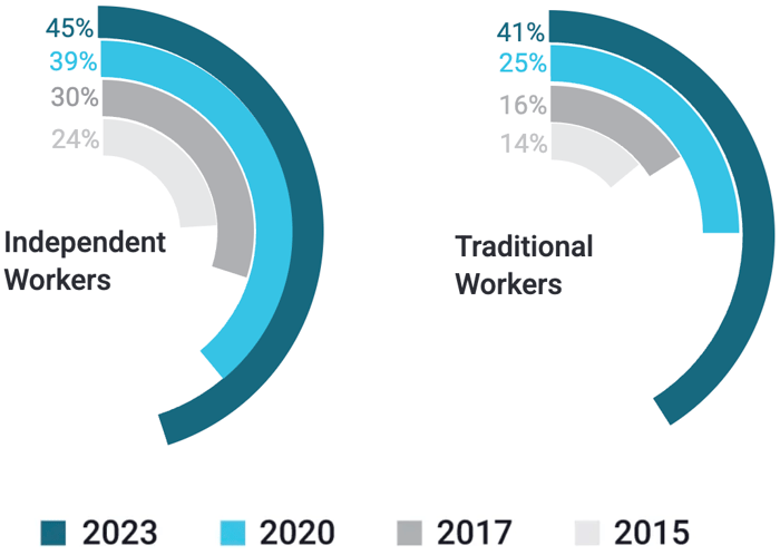 2023-report-percent-agreeing 2023-report-percent-agreeing