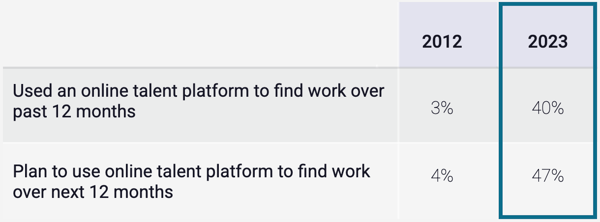 2023-report-platforms 2023-report-platforms