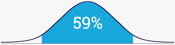 2024-report-59-percent 2024-report-59-percent