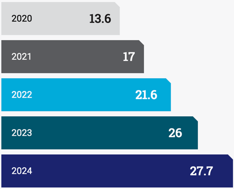 2024-report-full-time-independent-workers-chart 2024-report-full-time-independent-workers-chart
