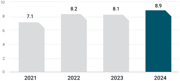 2024-report-independent-creators-chart 2024-report-independent-creators-chart