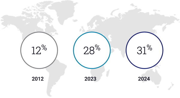 2024-report-outside-the-US 2024-report-outside-the-US