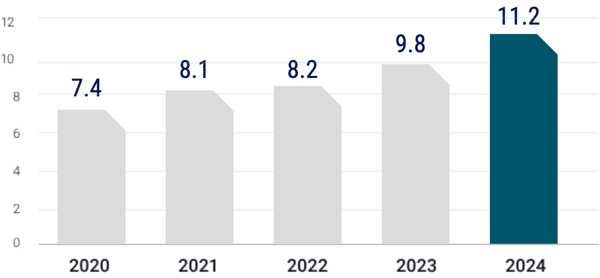 2024-report-providing-services-chart 2024-report-providing-services-chart