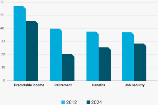 2024-report-top-challenges 2024-report-top-challenges