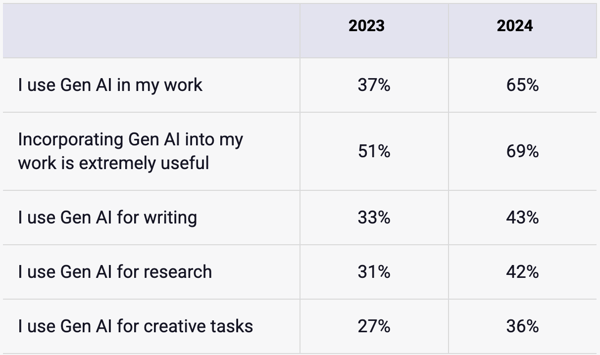 2024-report-use-generative-ai 2024-report-use-generative-ai