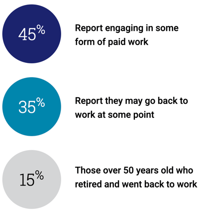 2024-report-working-in-retirement 2024-report-working-in-retirement