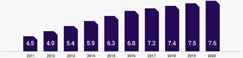 client-of-choice-number-of-independent-professionals-chart client-of-choice-number-of-independent-professionals-chart