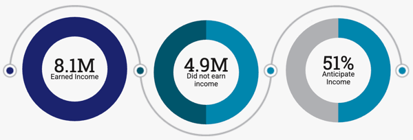creator-economy-report-2022-independent-creators-who-earned-income creator-economy-report-2022-independent-creators-who-earned-income