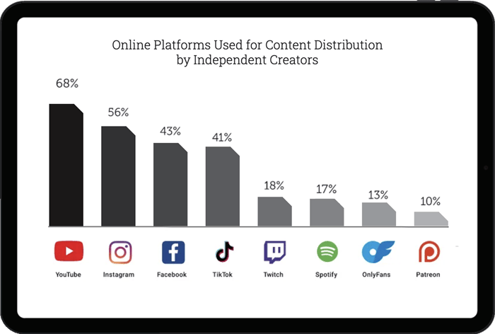 creator-economy-report-online-platforms-used-tablet-mockup creator-economy-report-online-platforms-used-tablet-mockup