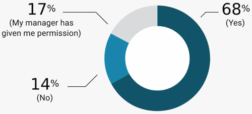digital-nomads-2023-does-employer-know digital-nomads-2023-does-employer-know
