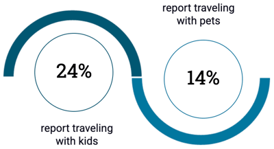 digital-nomads-2023-nomad-families digital-nomads-2023-nomad-families