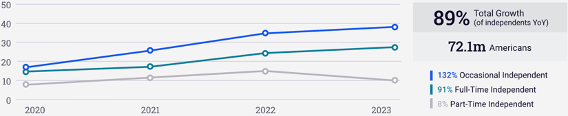 future-of-work-trends-2024-macro-market-side-hustles