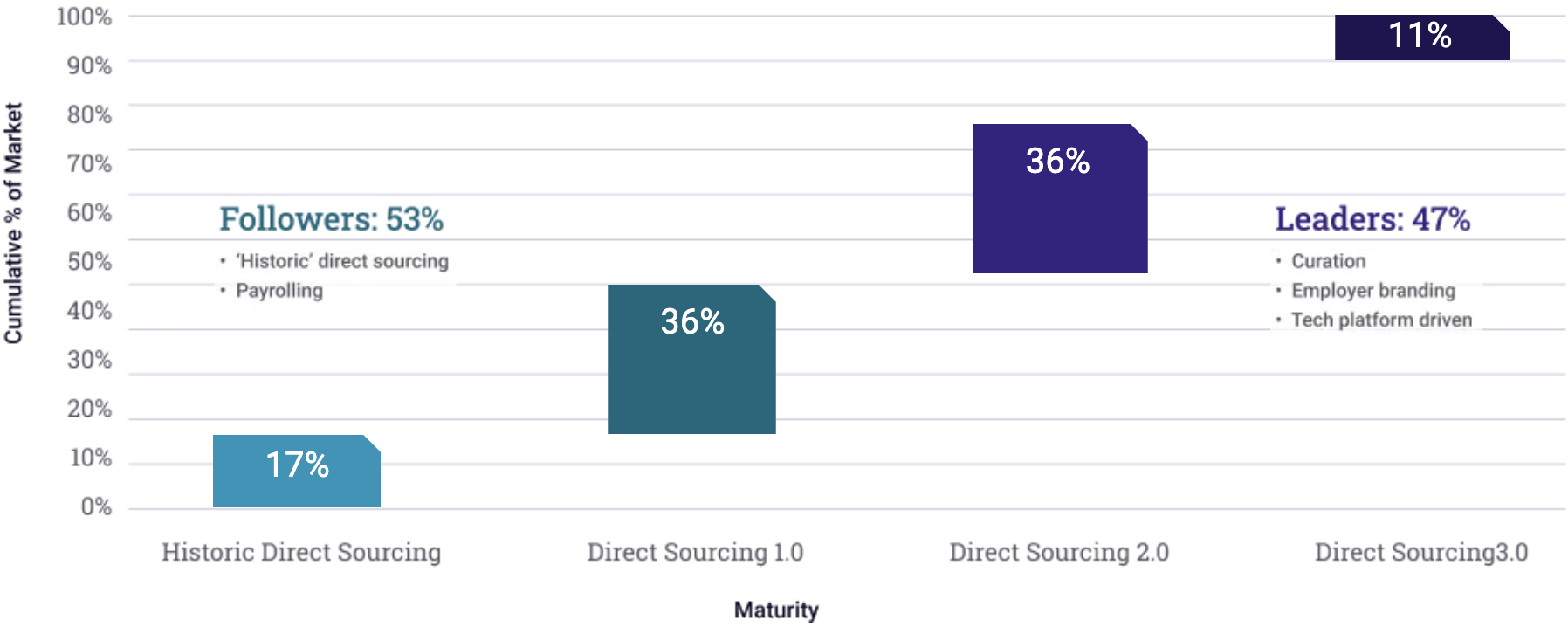 future-of-work-trends-2024-positioning-market-practices-chart