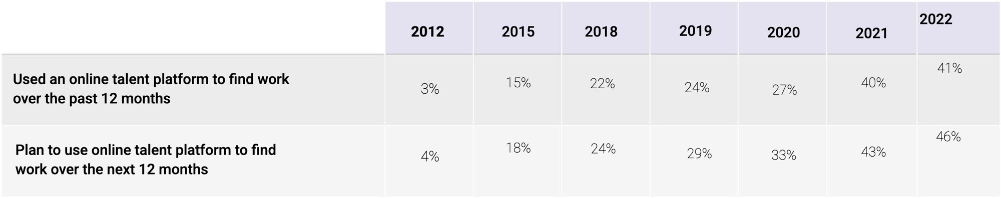 soi-2022-online-talent-table-1 soi-2022-online-talent-table-1
