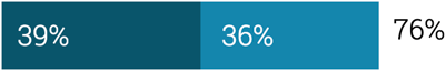 untapped-potential-recomposable-workforce-organizational-workforce-thinking-76-percent