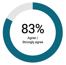 untapped-potential-recomposable-workforce-organizational-workforce-thinking-83-percent