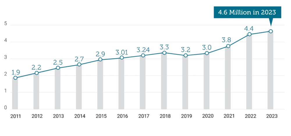 soi_chart_pbar soi_chart_pbar