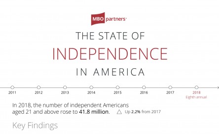 2018_MBO-Partners-State-of-Independence-Infographic_cropped 2018_MBO-Partners-State-of-Independence-Infographic_cropped