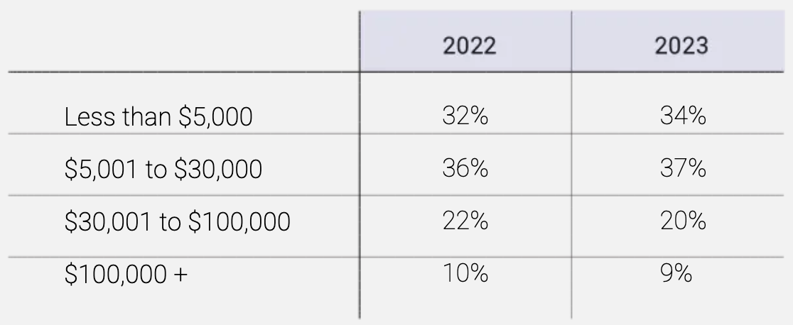 creator-economy-report-independent-chart