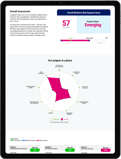 Workforce Risk Snapshot