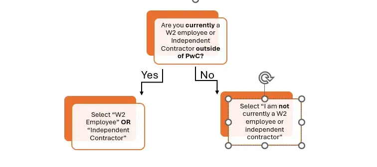 PWC Flow