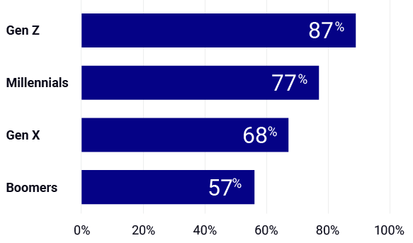 51-AI-Report-Chart-7-8 51-AI-Report-Chart-7-8