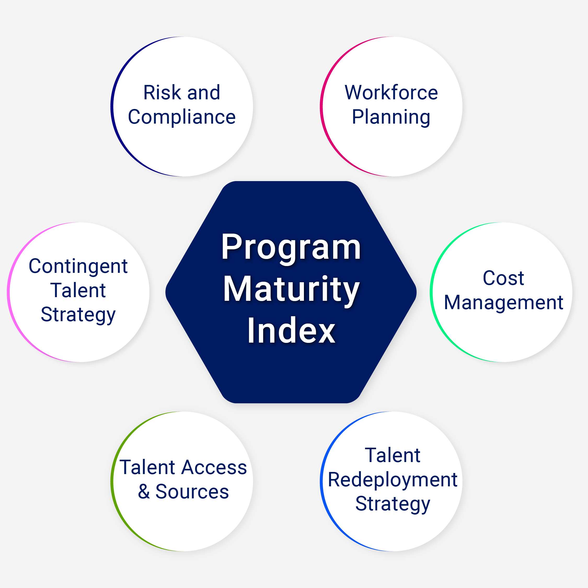 Contingent Workforce Program: Maturity Assessment