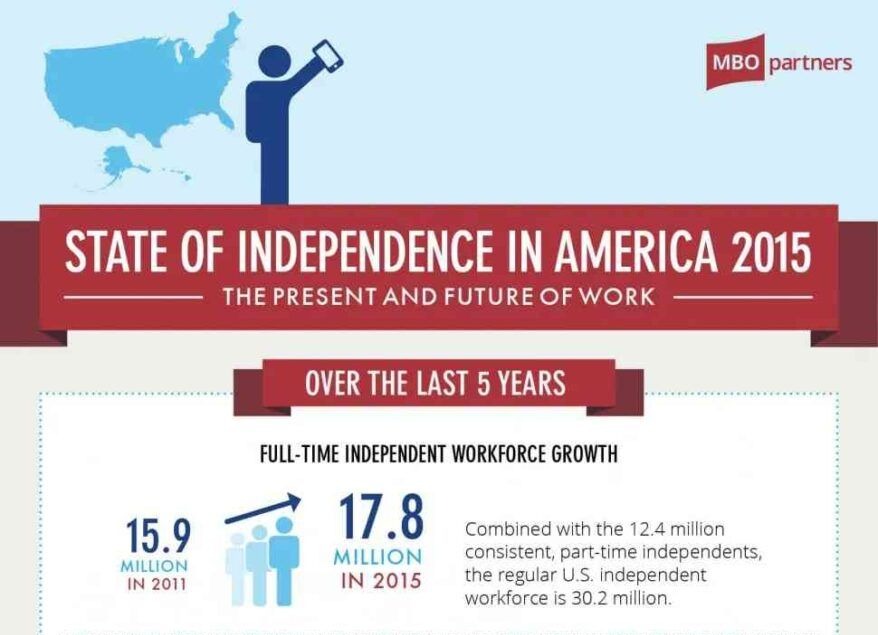 The_Present_and_Future_of_Independent_Work_In_America-jpg-scaled-jpg-optimal