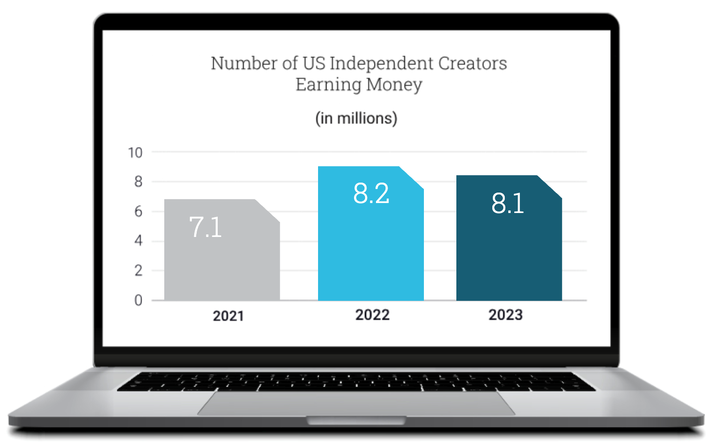creator-economy-report-laptop