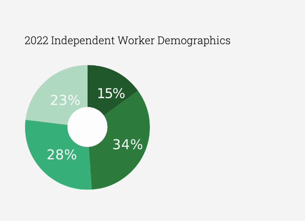 Meet the Independents Meet the Independents