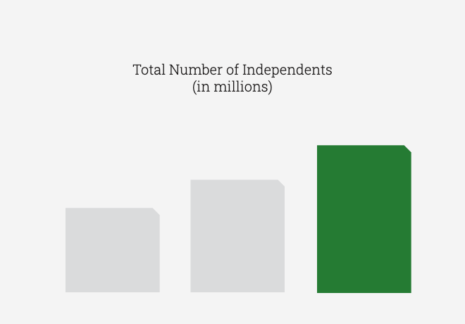 Introduction: Realizing Gains in the Independent Workforce Introduction: Realizing Gains in the Independent Workforce
