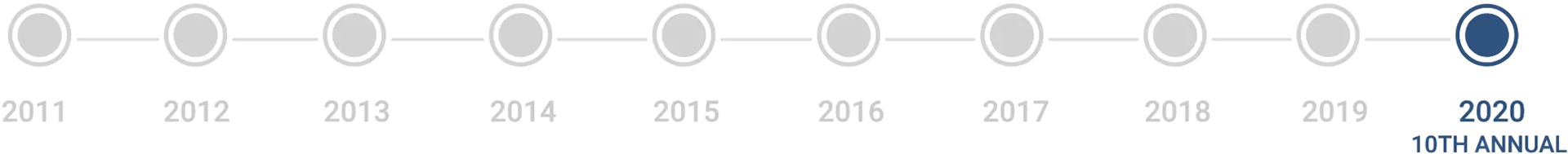 MBO-Partners-timeline