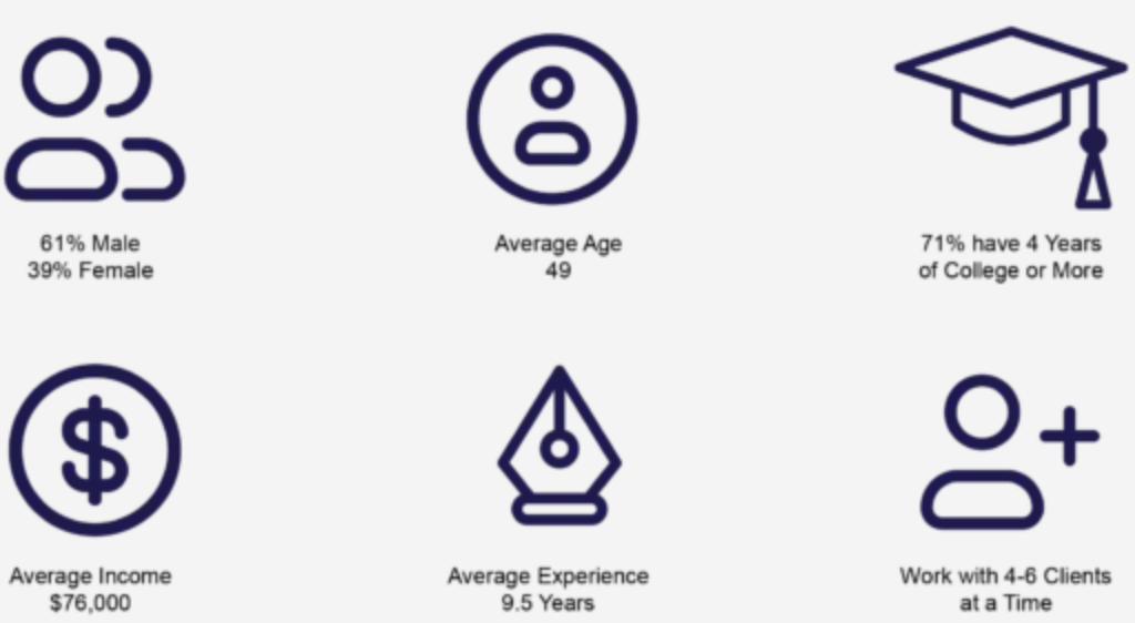 client-of-choice-experience-education-stats client-of-choice-experience-education-stats