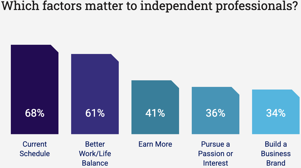 client-of-choice-which-factors-matter client-of-choice-which-factors-matter