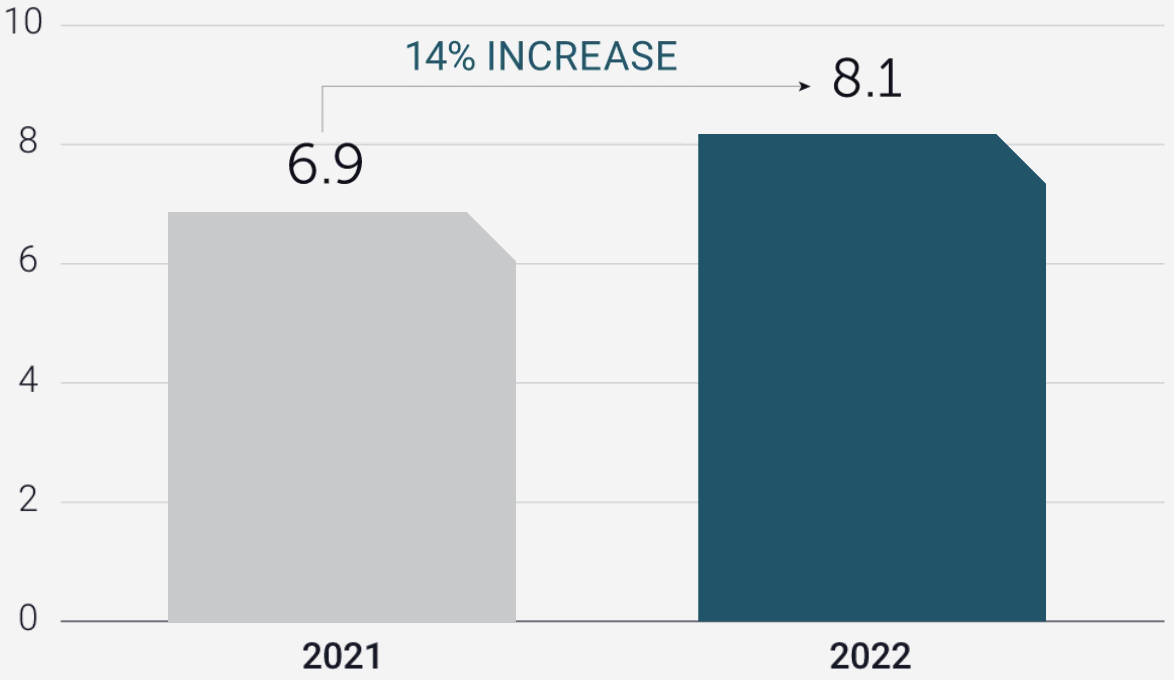 creator-economy-report-number-of-independent-creators-chart creator-economy-report-number-of-independent-creators-chart