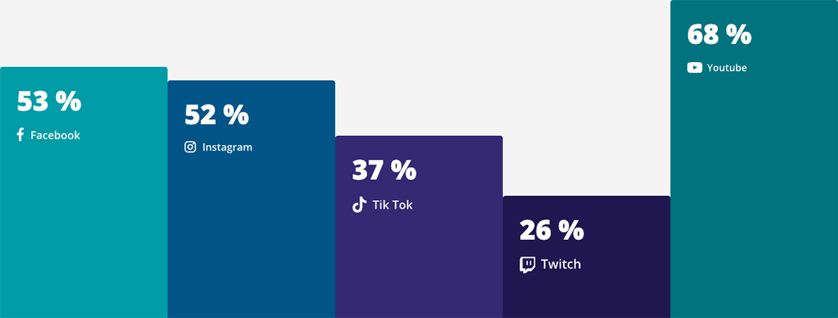 creator-economy-trends-stats creator-economy-trends-stats